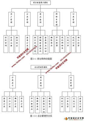 購物網(wǎng)上商城課程設(shè)計報告「計算機網(wǎng)上書店系統(tǒng)課程設(shè)計」