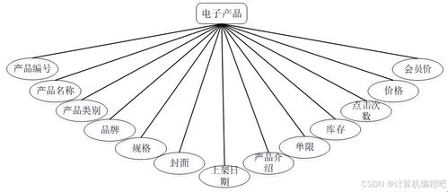 基于springboot vue的電子產(chǎn)品銷售系統(tǒng) java電子產(chǎn)品商城系統(tǒng) 前后端分離